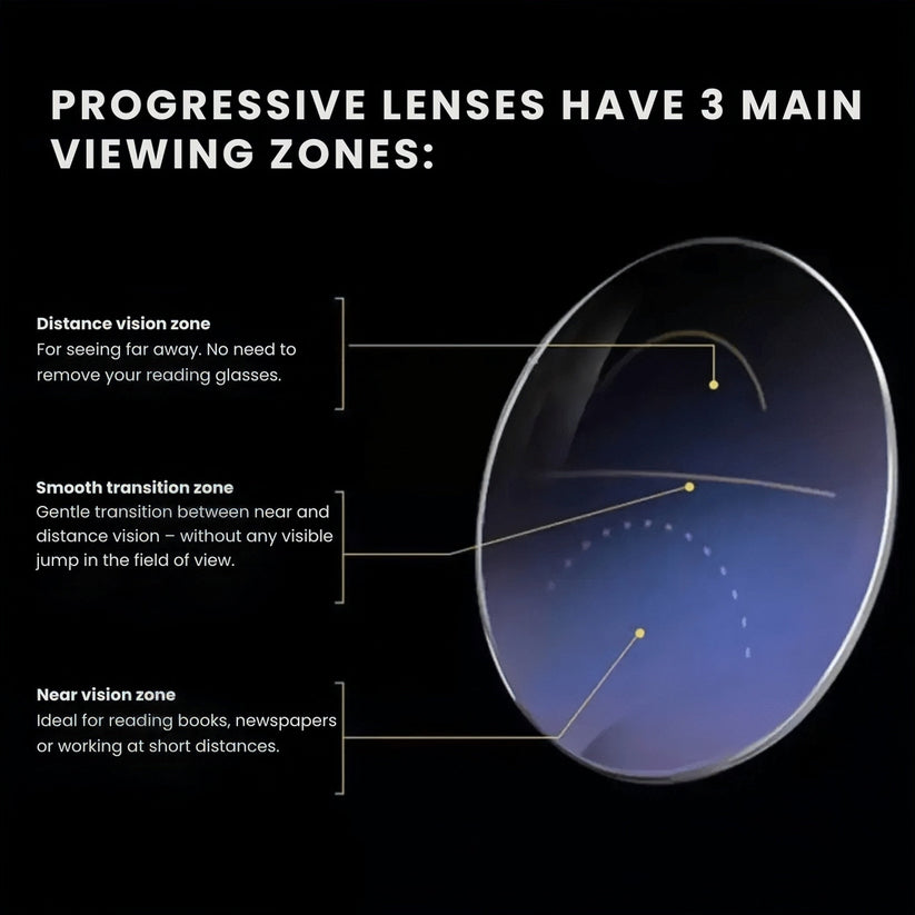 Smart Auto-Focus Reading Glasses π